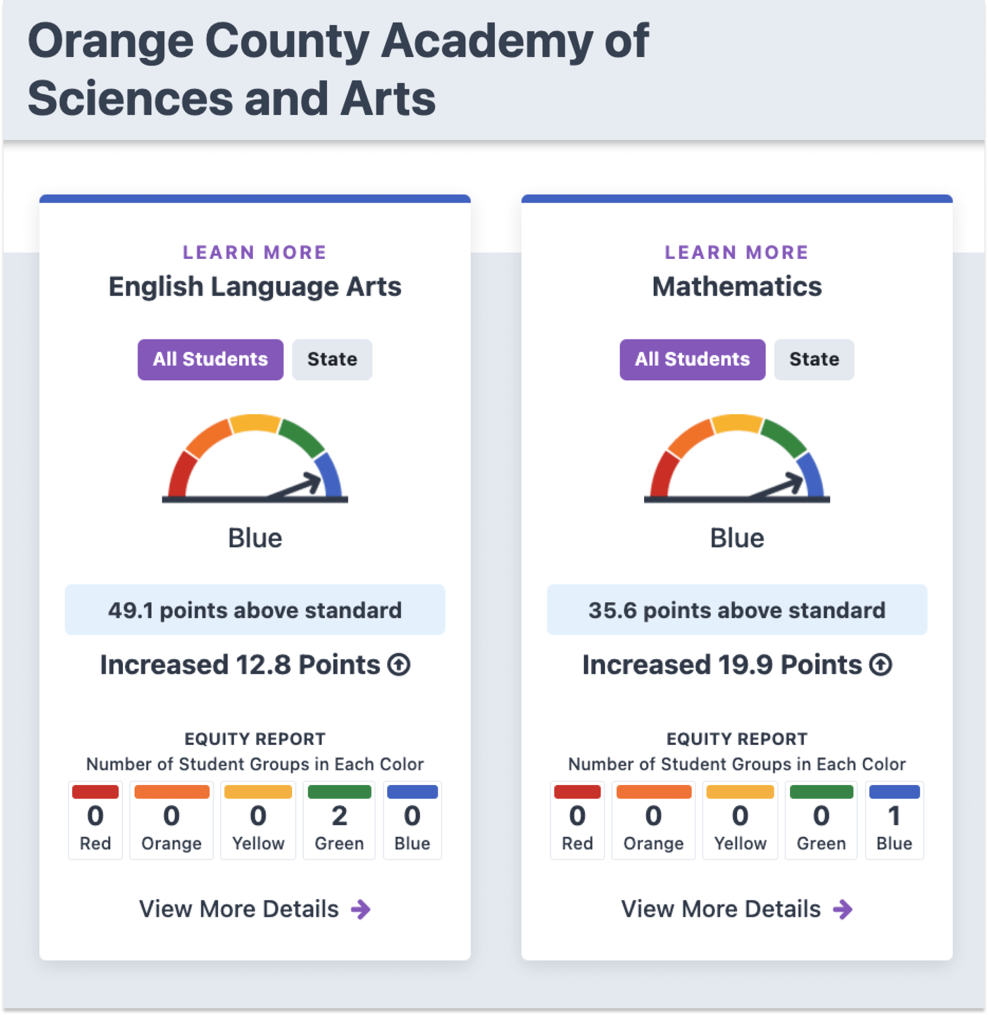 CA School Dashboard-2