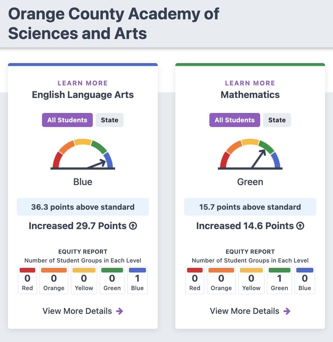 CA School Dashboard